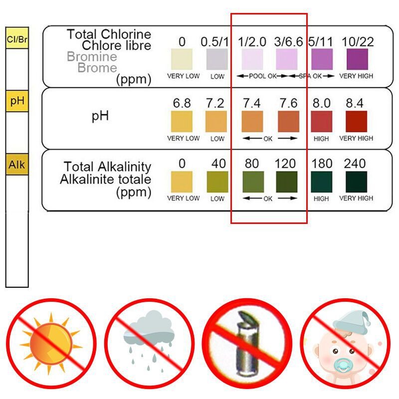 Ph Strip Test - 50 adet Klor PH Test Şeritleri